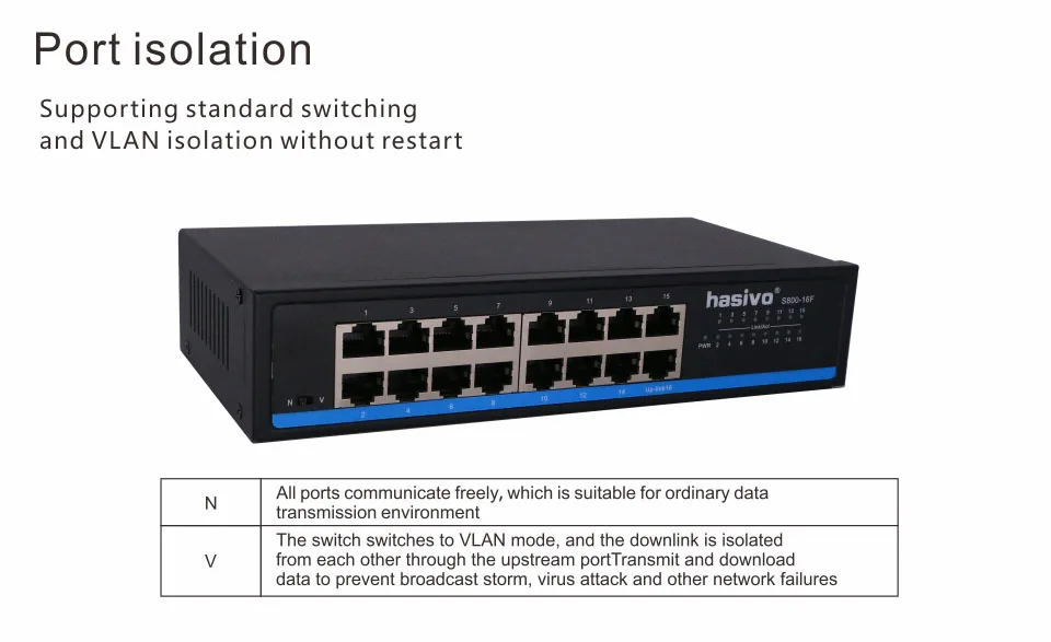 16 портов 10/100M Ethernet-коммутатор сетевой коммутатор Gigabit lan переключатель