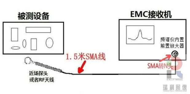 Проводящая Радиационная коррекция ЭМС EMI ближнего поля зонда типа 9 кГц-6 ГГц I простой Магнитный полевой зонд