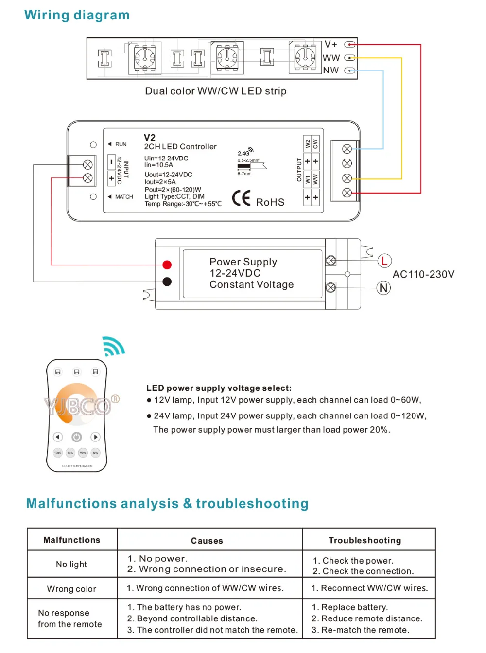 2,4G RF беспроводной светодиодный сенсорный пульт дистанционного управления диммер 1CH 2CH 3CH светодиодный контроллер для одного цвета/цветовой температуры/RGB светодиодный