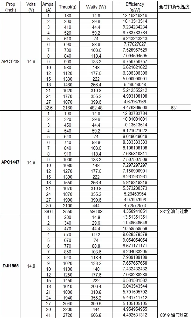 4 шт./лот Sunnysky X4110S 340KV 400KV 460KV 580KV 680KV 4 S-6 S бесщеточный двигатель для мультикоптера квадрокоптера RC самолета