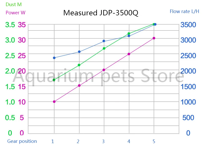 Wifi 110 V-240 V SUNSUN переменная частота водяной насос JDP большой поток Регулируемый погружной насос Аквариум Водяной насос бесшумный