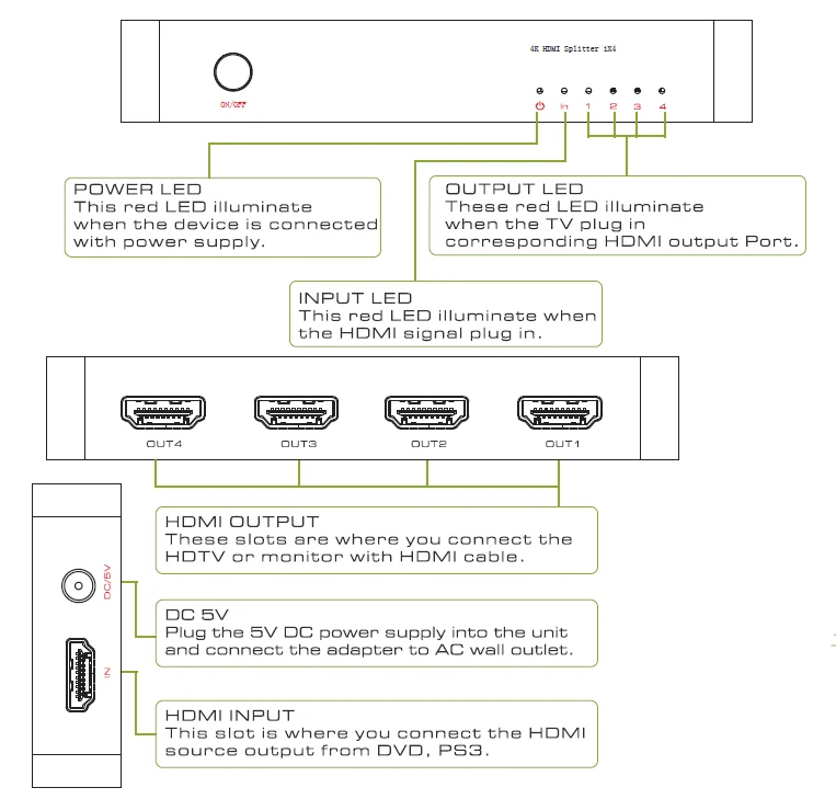 LEORY VK-104K 4K 1 в 4 Out HD HDCP 3 разветвитель Поддержка сигнала распределитель DTS-HD AC3 с