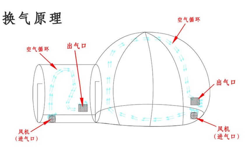 Stargaze Outdoor Single Tunnel Inflatable Bubble Camping Tent - BURNING MAN 2016 with 2 blowers Brand new RH | Инструменты
