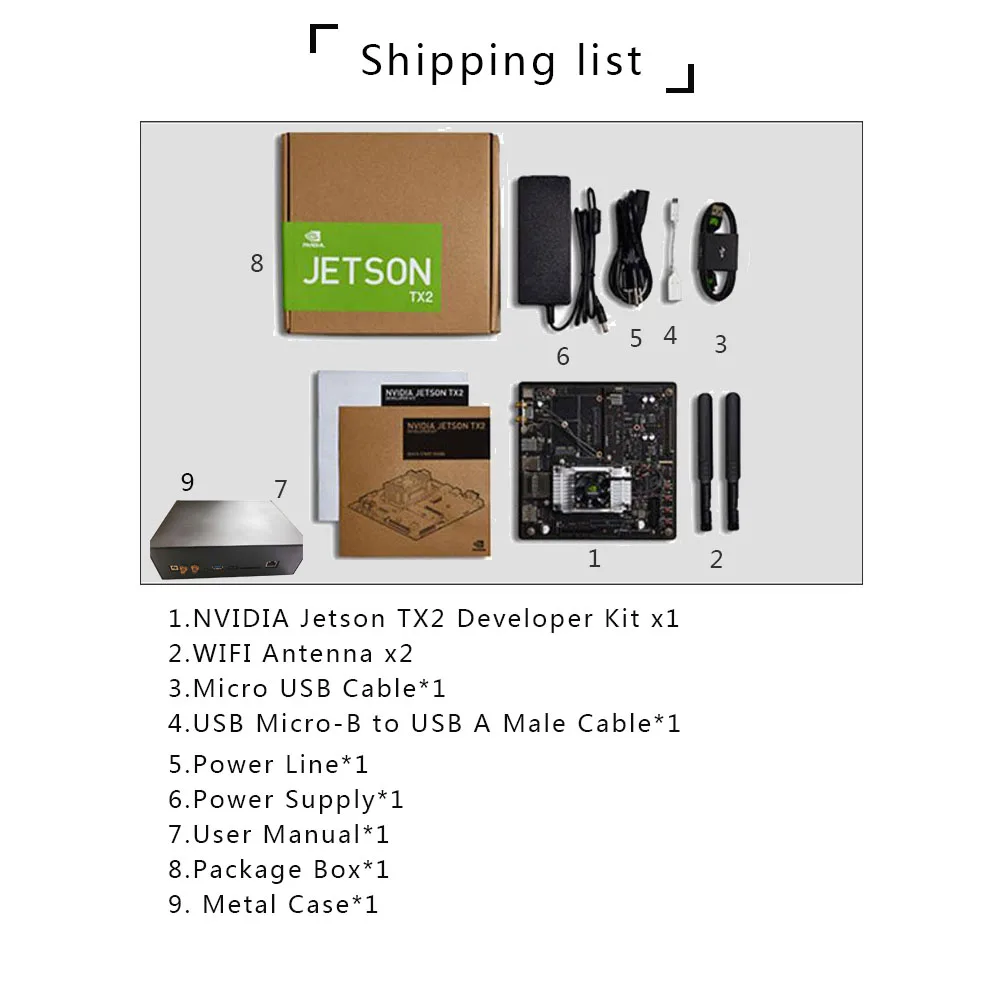 Комплект 3 NVIDIA Jetson TX2 Development Kit, 8 Гб 128 бит LPDDR4 32 Гб eMMC, AI решение для автономных машин - Комплект: Комплект 3