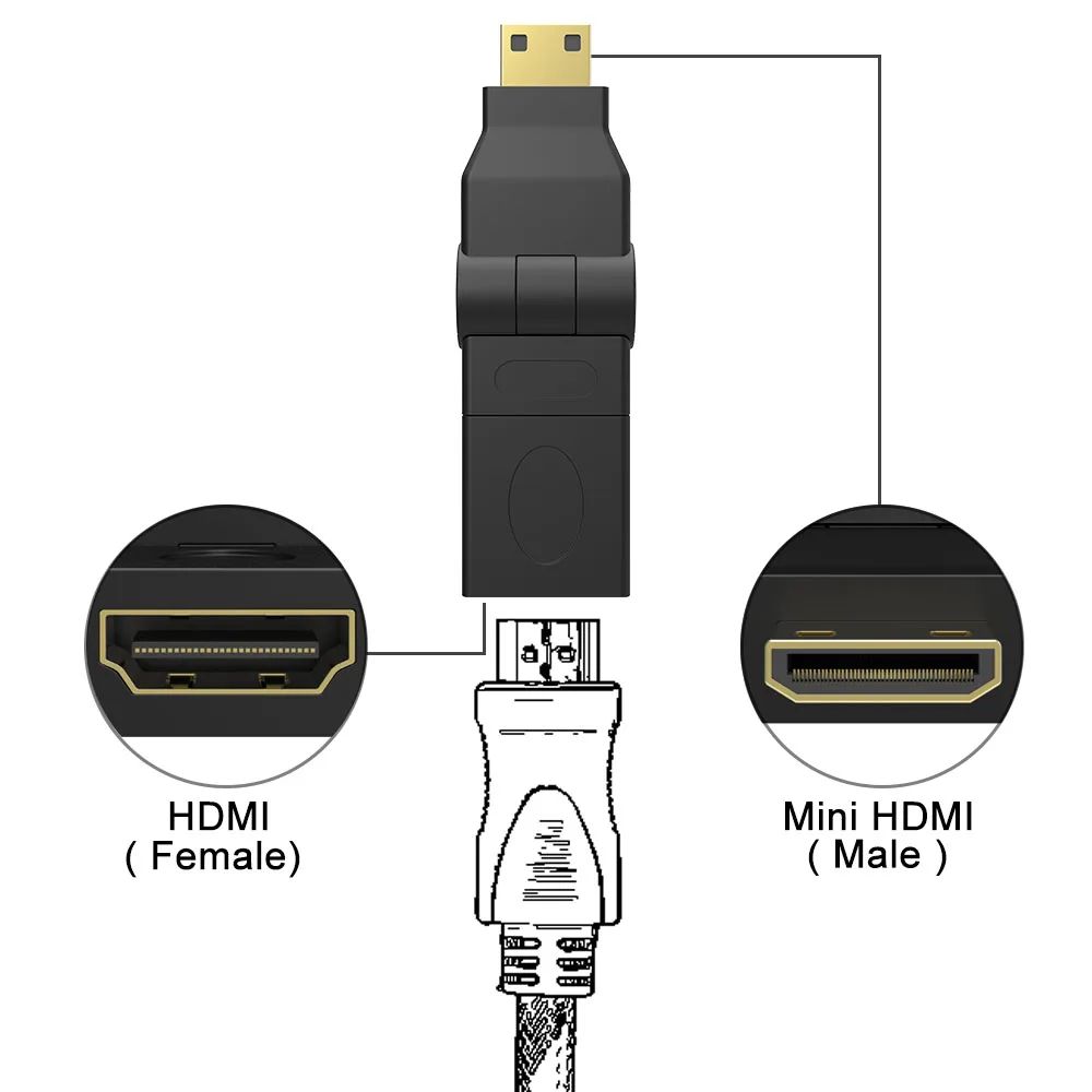 360 градусов угол Ethernet 1,4 в hdmi адаптер Mini HDMI в HDMI Женский адаптер конвертер для планшетных ПК ТВ камеры мобильного телефона