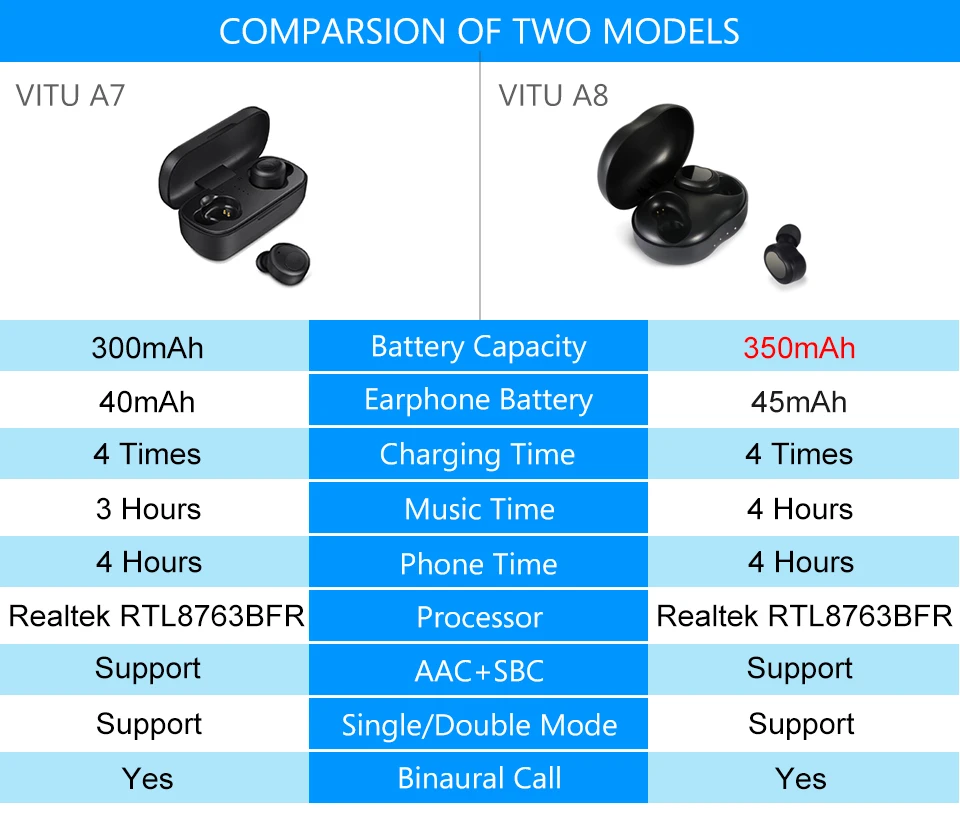 Vitu A8 tws Наушники Беспроводные Bluetooth 5 0 наушники для xiaomi bluetooth iphone гарнитуры |