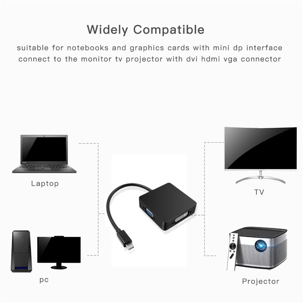 3 в 1 Mini Displayport DP для Thunderbolt к DVI VGA HDMI конвертер адаптер кабель Для iMac Mac Pro Air Book