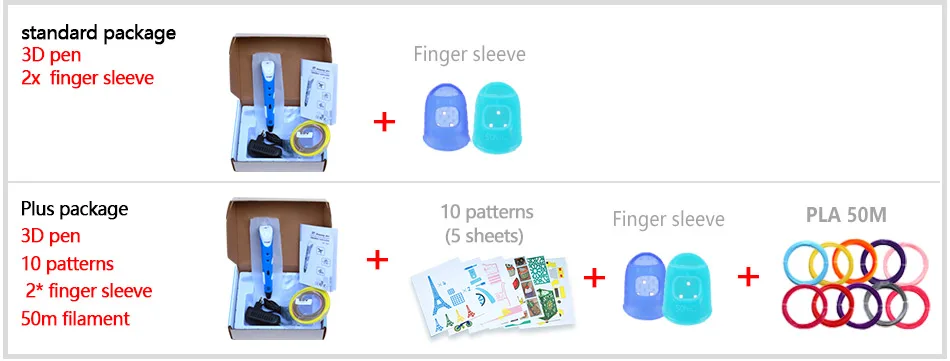 Myriwell magic 3d Pen3 d ручка для принтера и 50 м красивый цвет PLA нити подарок на день рождения ребенка/Рождественский подарок+ 10 узор