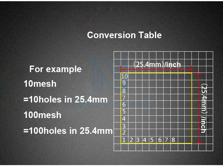 Нейлоновая Фильтрующая Ткань NuoNuoWell 80 200Mesh пищевая нейлоновая сетчатая Сетка для