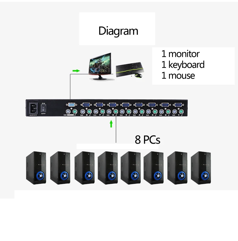 Автоматический выключатель PS/2 KVM с 8 портами 1 кнопка OSD меню клавиатура PS2 мышка