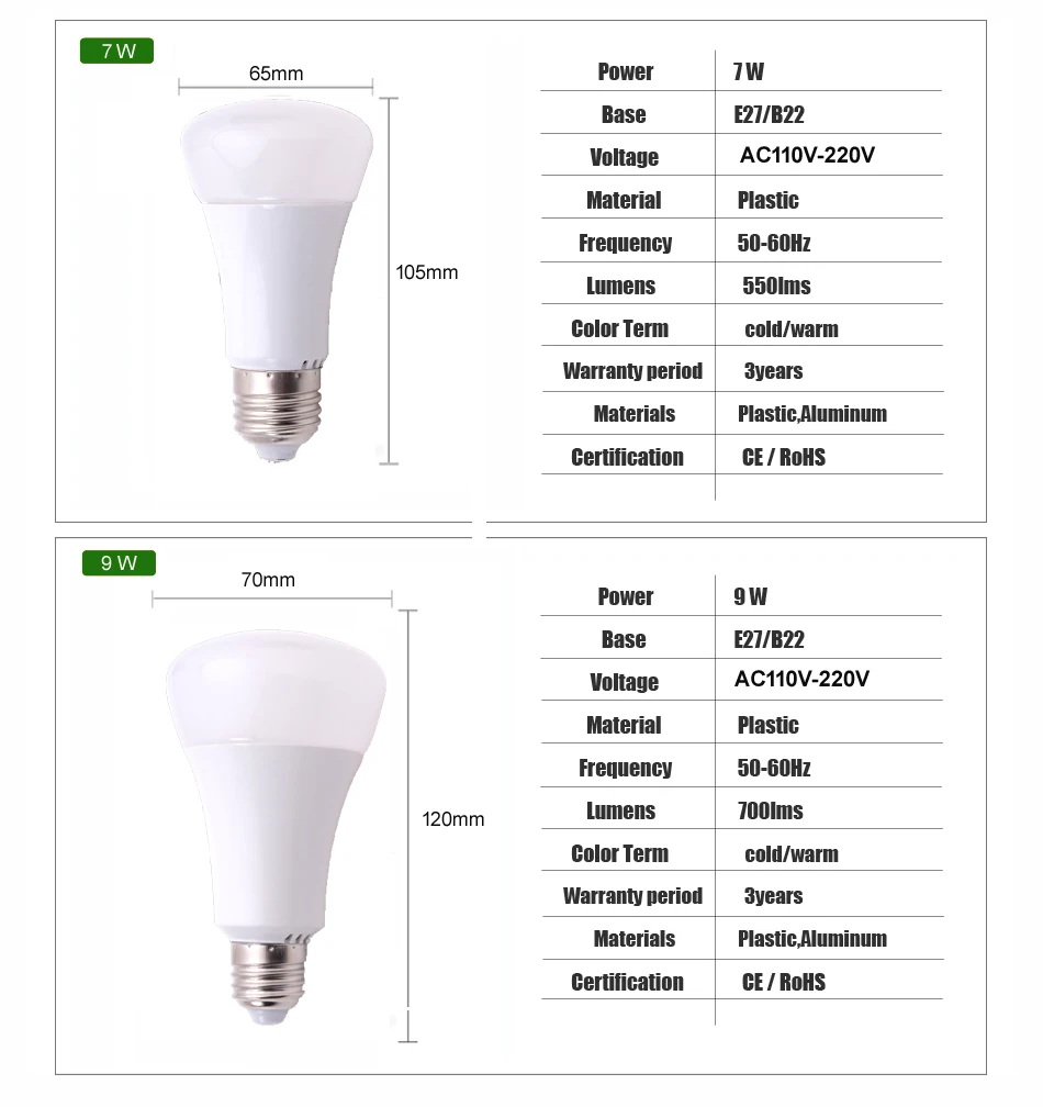 Реальная мощность Светодиодная лампа 5 Вт 7 9 12 B22 led E27 85 в 110 В 220 230 Теплый Холодный