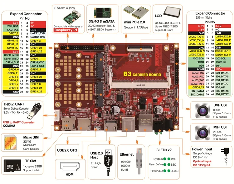 SBC6U5DX1-B3A i.mx6DualLite компьютер SBCBoard MCIMX6U Android Linux комплект разработки CortexA9 SOM Embedded SOC -