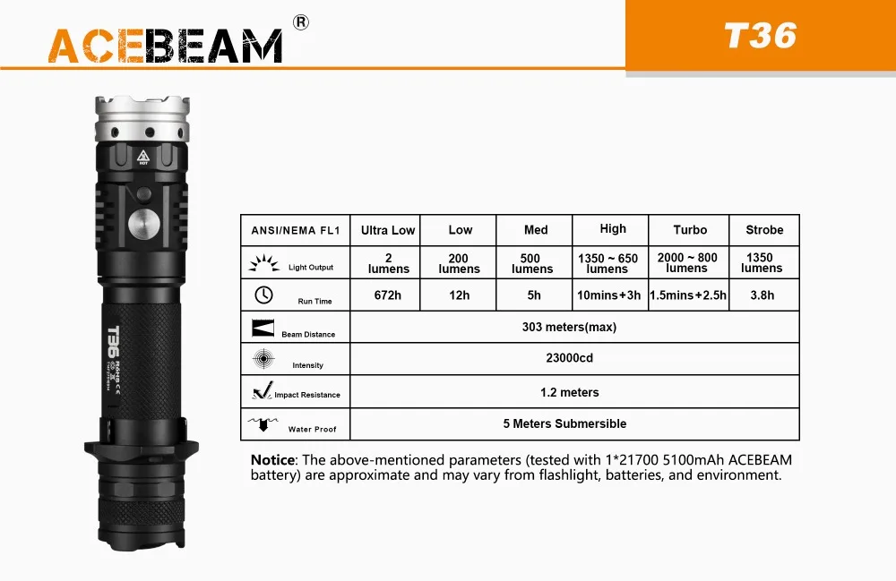 AceBeam T36 тактический фонарь XHP35 макс 2000 люмен Луч расстояние 303 метра заряжаемый