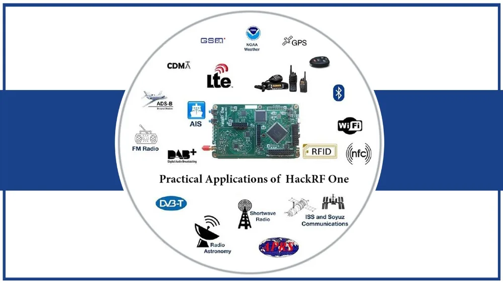 HackRF один подарок для мальчиков последняя прошивка hackrf one ham Радио макетная плата SDR от 1 МГц-6 ГГц