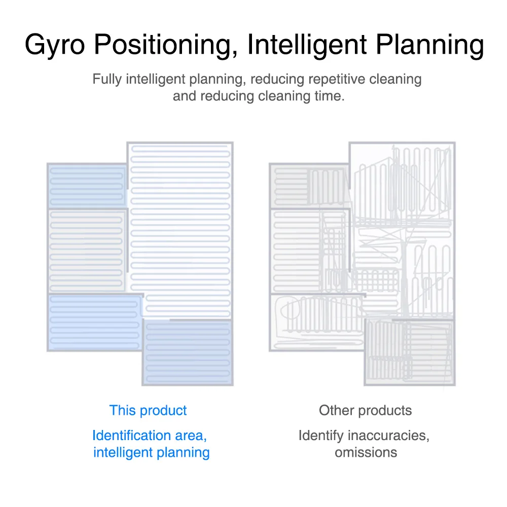 Робот-пылесос IMASS A3 для уборки волос домашних животных и жесткого пола 78 мм