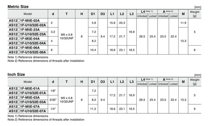 AS1201F-M3-04 AS1201F-M3-06 AS1201F-M5-04 AS1201F-M5-06 AS1201F-M6-06 старый SMC управляющий клапан регулировки штуцеры соединения как серии