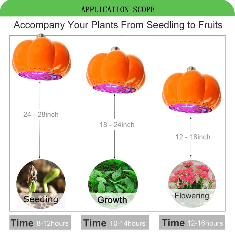 Светодиодные лампы для выращивания растений завод лампа дома низкой мощности тыквы-образный завод роста лампы парниковых сочные цветок завод заполняющий свет