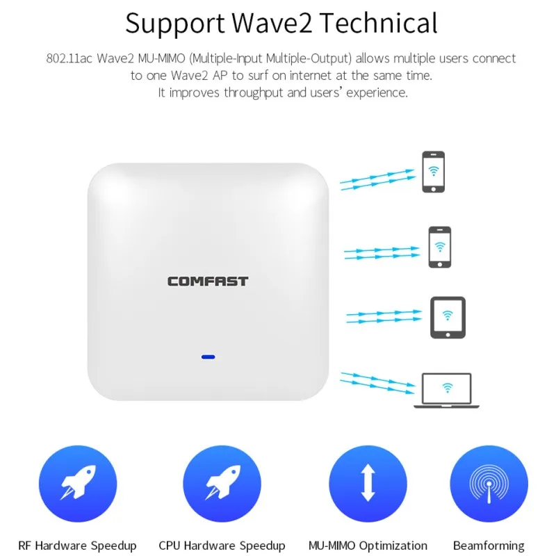 4 шт. 2200 Мбит/с гигабитная LAN беспроводной Потолочный AP Wi-Fi роутер 802.11AC 5,8G& 2,4G POE wifi роутер и wifi точка доступа AP для отеля
