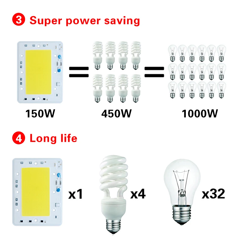 

Foxanon 220V 110V Led COB 150W 100W 50W Aluminum LED High watt Integrated Smart IC lamp sportlight Floodlight night