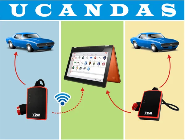 VDM UCANDAS V3.84 wifi диагностический инструмент с адаптером Ho-nda обновление онлайн