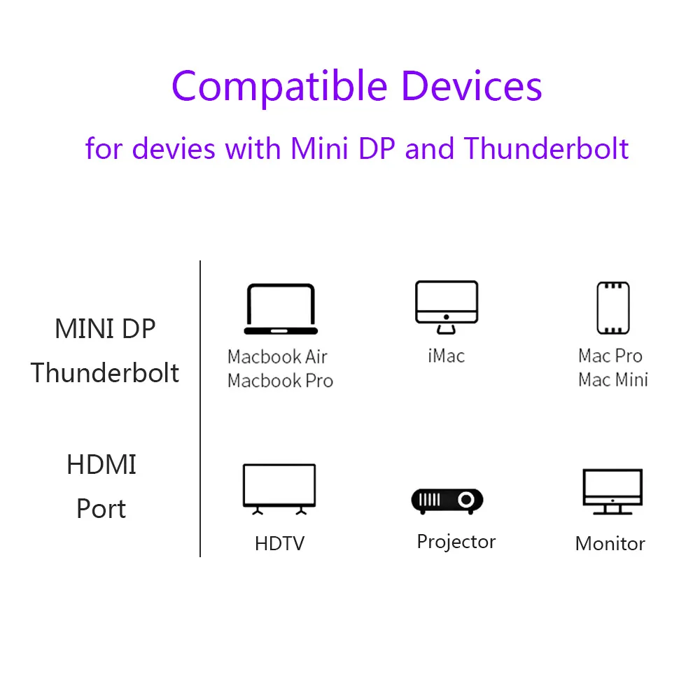 Кабель Mini DisplayPort HDMI совместимый с 1080P разъем для MacBook Air проектора DP кабель