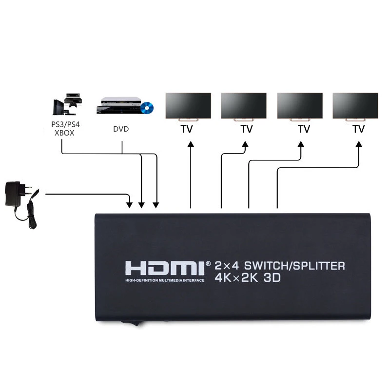 Сплиттер/переключатель AIXXCO HDMI 2x4 2 входа 4 выхода v1.4 4K порт для PS3 PS4 Xbox 360 PC DV DVD HDTV