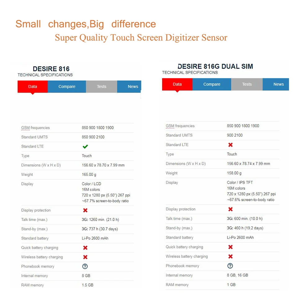 Для HTC Desire 816 сенсорный экран DUAL SIM 816G сенсор дигитайзер стекло Передняя панель