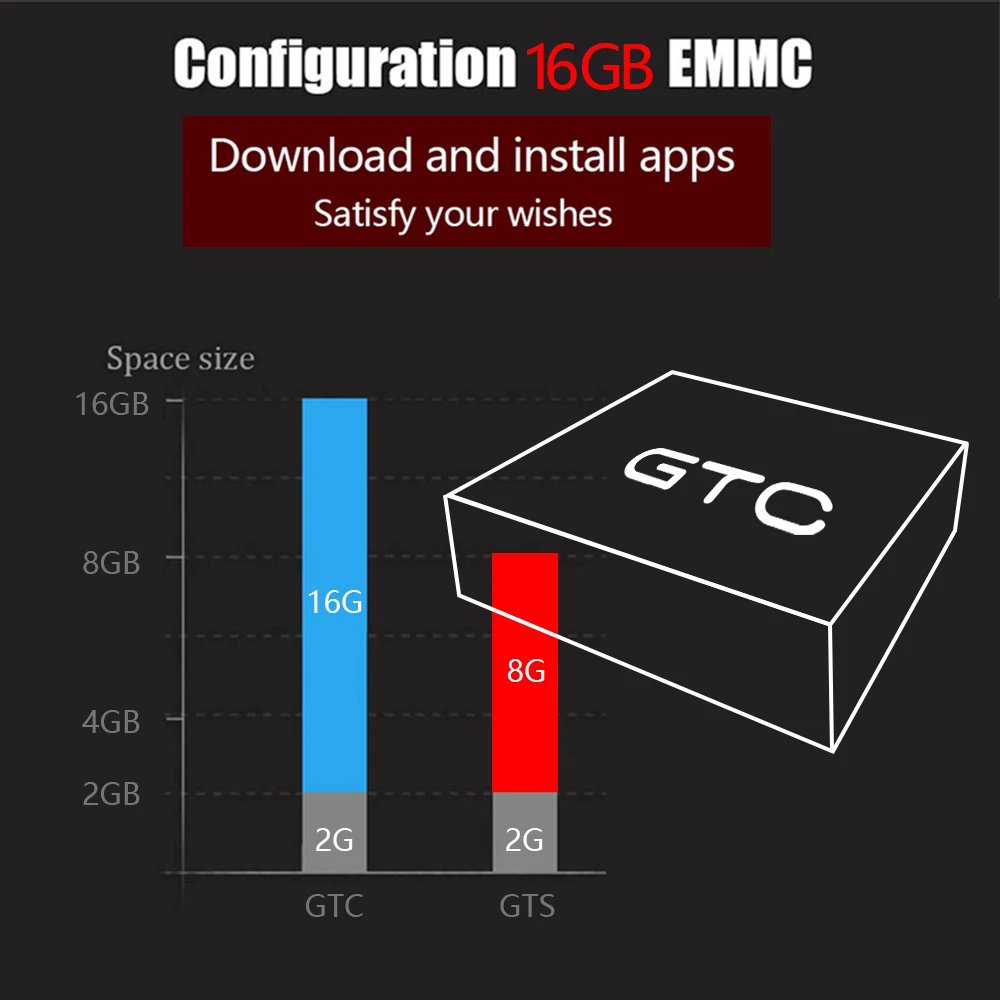 GTmedia GTC приемное устройство DVB-S2 DVB-C DVB-T2 ISDBT Amlogic S905D android 6,0 ТВ контейнер под элемент питания 2 Гб оперативной памяти, 16 Гб встроенной памяти, спутниковый 1 год M3U приемник ТВ коробка