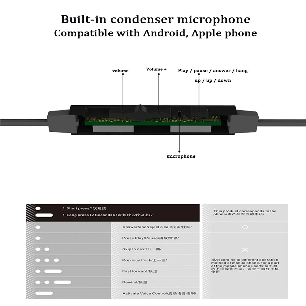 2019 модные спортивные наушники вкладыши с проводным управлением зажимом стерео