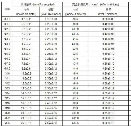 2:1 белая безгалогенная Термоусадочная трубка 2 мм 2,5 мм 3 мм 3,5 мм 4 мм термоусадочная Термоусадочная трубка 1 м/лот