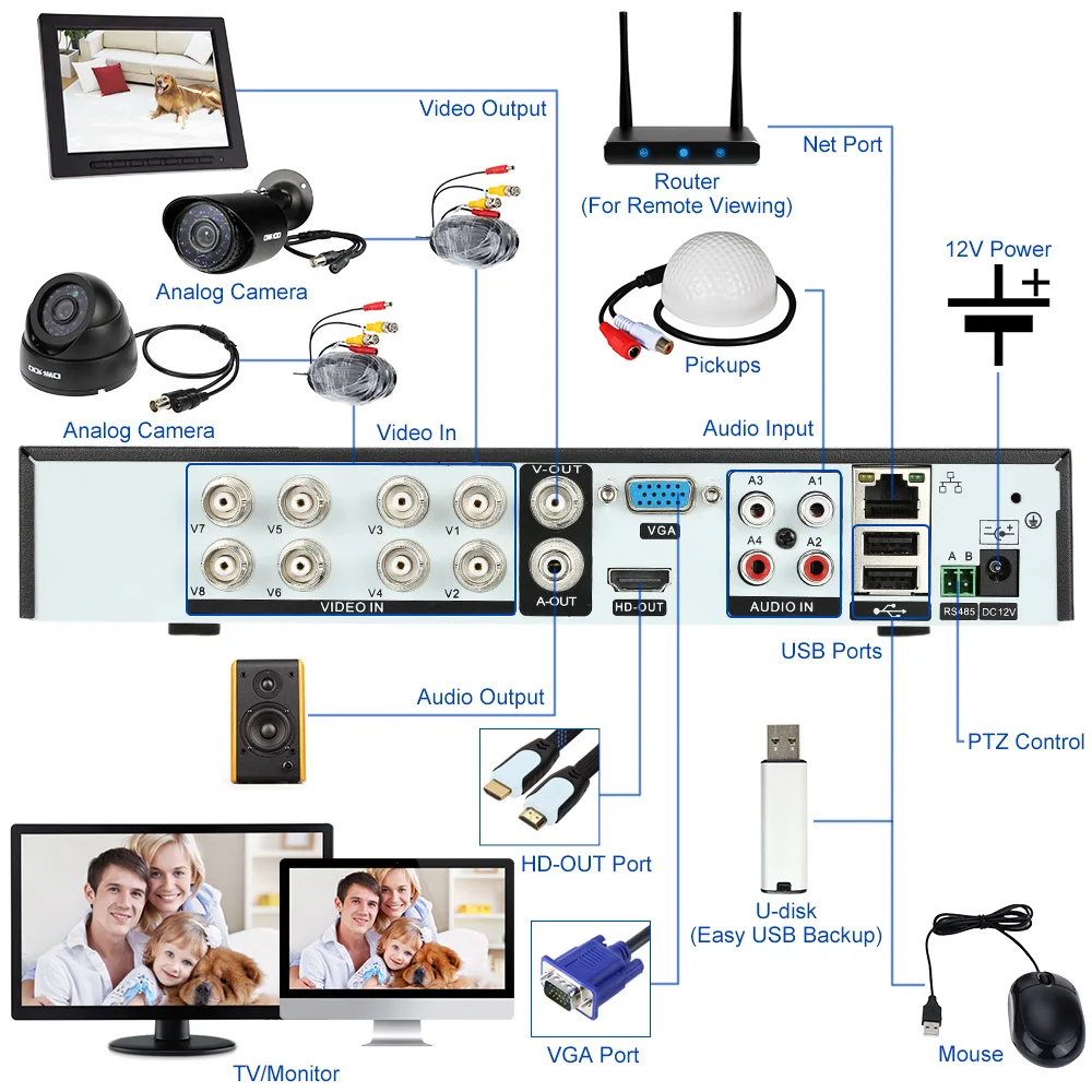 OWSOO 8 канальный канал Full 960H/D1 800TVL CCTV DVR система безопасности Поддержка ночного