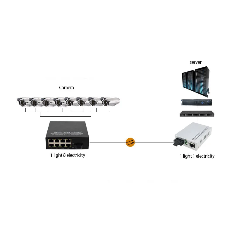 8 port Ethernet media converter 10/100M 8 port+1 fiber port optical SC 1310/1550nm  media converter 1 pcs