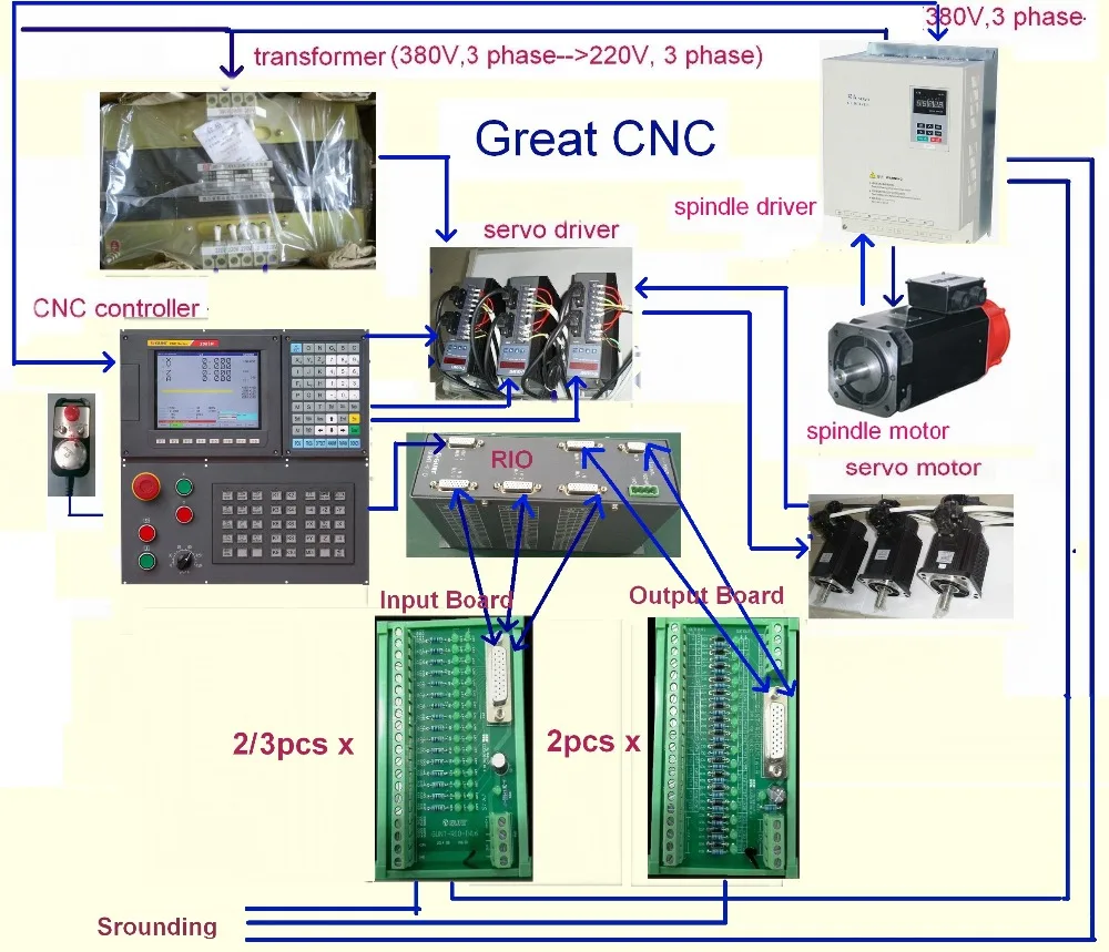 ЧПУ контроллер 3 оси + 10 нм серводвигатель шт. один с тормозом аксессуары и кабели