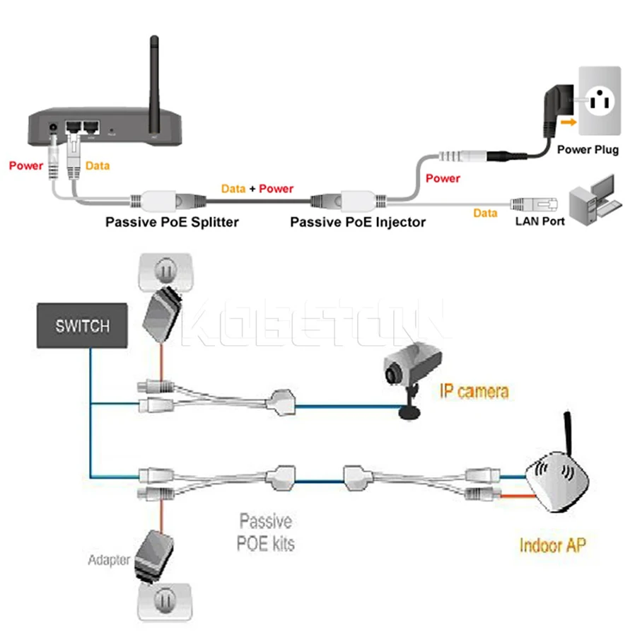 Kebidumei Лидер продаж 1 пара кабель адаптер POE разъемы пассивный силовой Ethernet PoE