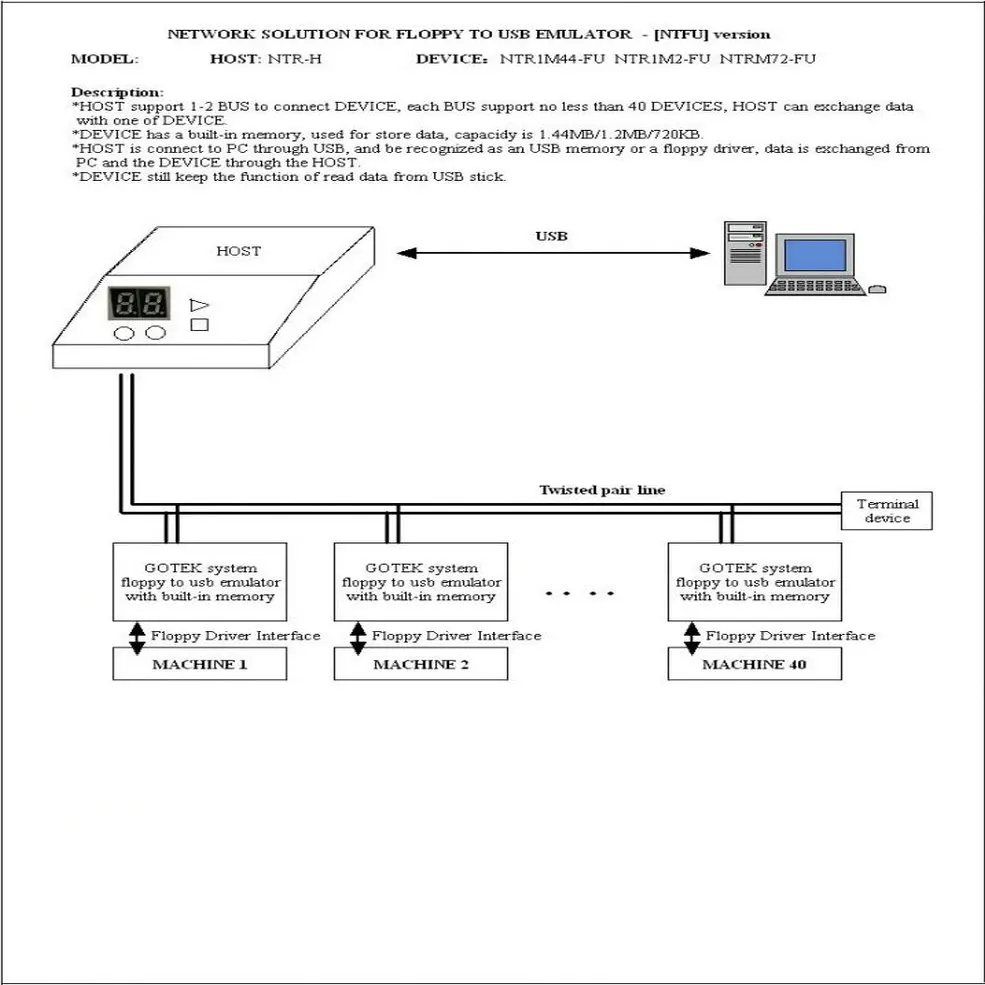 Черный 5 V 3," 1,44 MB эмулятор дискета для USB флэш-накопителя простая вилка