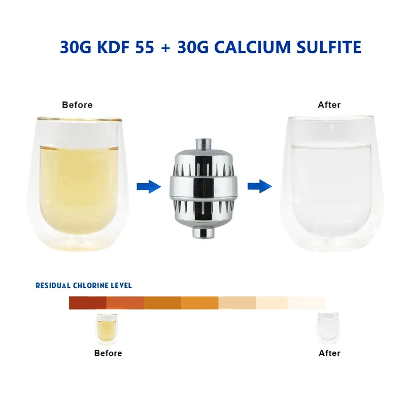 Высокий выход 10 сценический фильтр для душа уменьшает сухой кожный зуд Dandruff Eczema