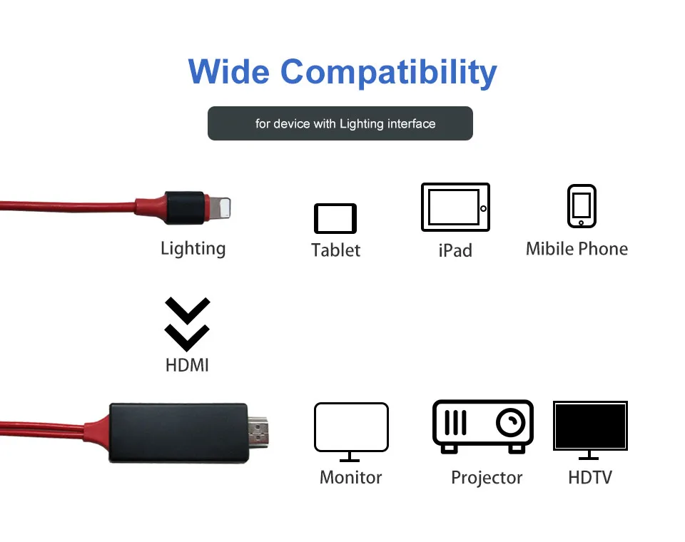 Красное мигание 8 Pin к HDMI кабель HD ТВ адаптер USB HDMI 1080P mirrorscreen кабель для apple ТВ для iPhone 7 6S Plus
