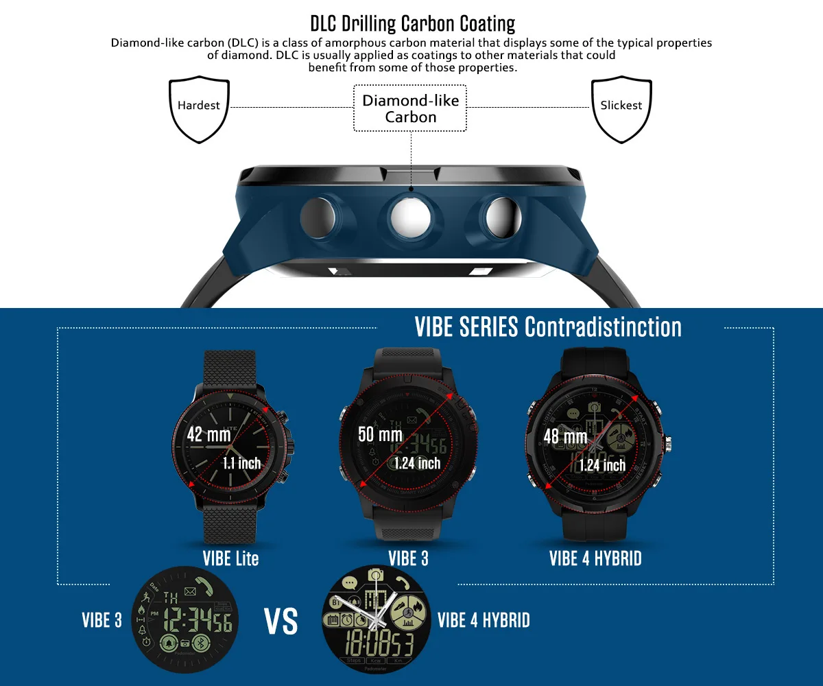 Zeblaze Vibe 4 Hybrid 50 м водонепроницаемый 1,24 дюймовый манипулятор все виды умные часы