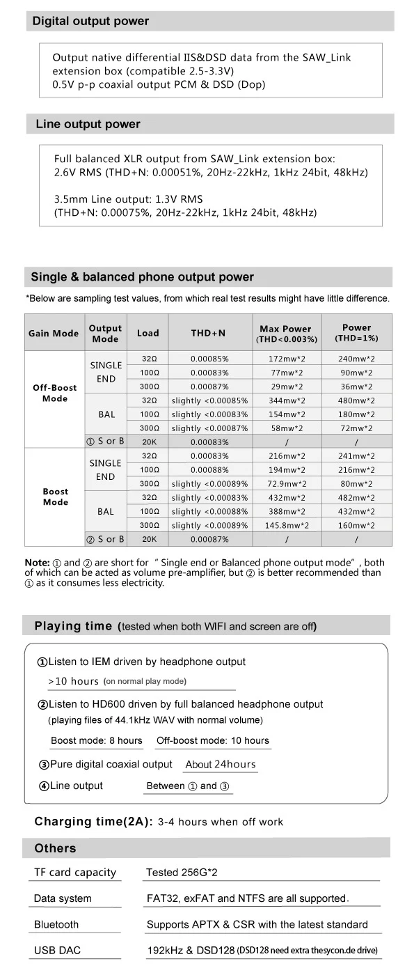 Soundaware MR1 флагманский беспроводной сетевой мобильный музыкальный плеер Bluetooth AirPlay USB DAC Full Scene приложения MP3