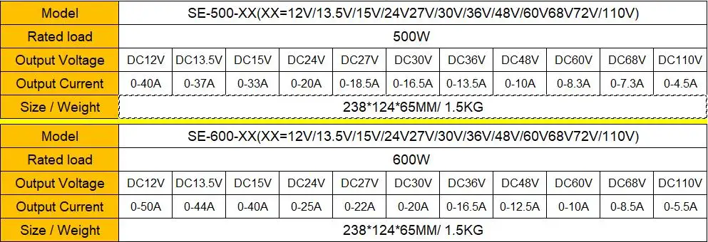 Распродажа DC 12 V 13,5 V 15 V 24 V 27 V 30 V 36 V 48 V 60 V 68 V 72 V 110 V импульсный источник питания 500 W 600 W источник трансформатора Ac Dc SMPS