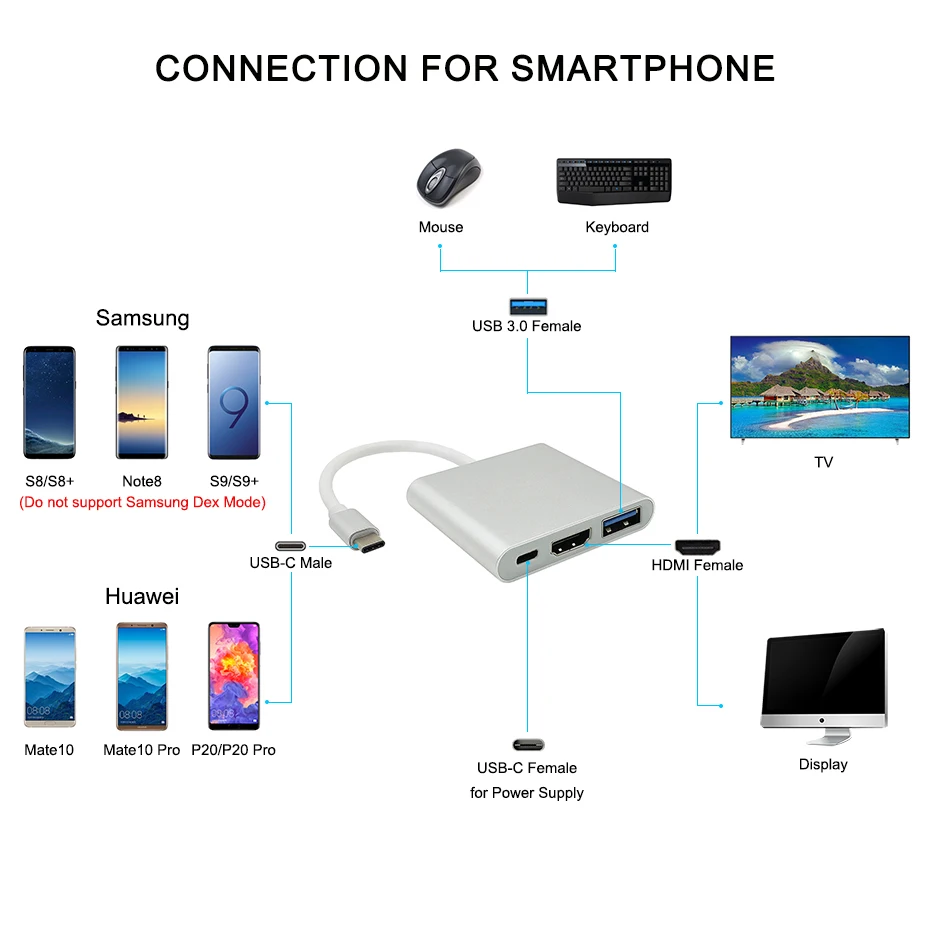 Type C к HDMI USB 3 0 зарядный адаптер конвертер 1 ТВ для MacBook Huawei Mate10 Samsung phone|Адаптеры Type-C|