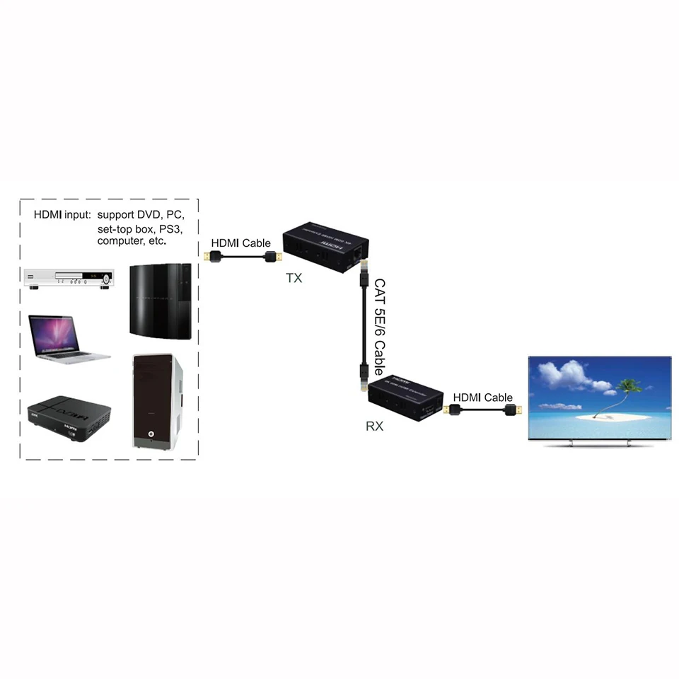 HDMI удлинитель 60 m 4 K hdmi повторитель по Cat 6 Cat5e Ethernet кабели для ПК DVD Sky HD Box PS3 PS4