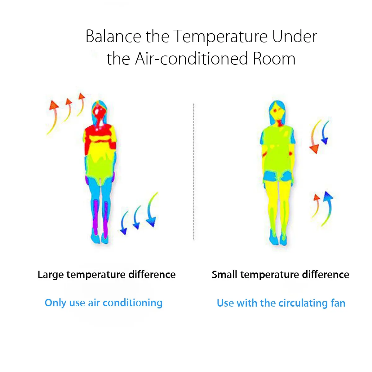 Warmtoo 360 Вращающийся вентилятор Циркуляции Воздуха бесшумный Настольный Вентилятор Кулер атмосферная конвекционная вентиляция Электрический вентилятор для дома и офиса