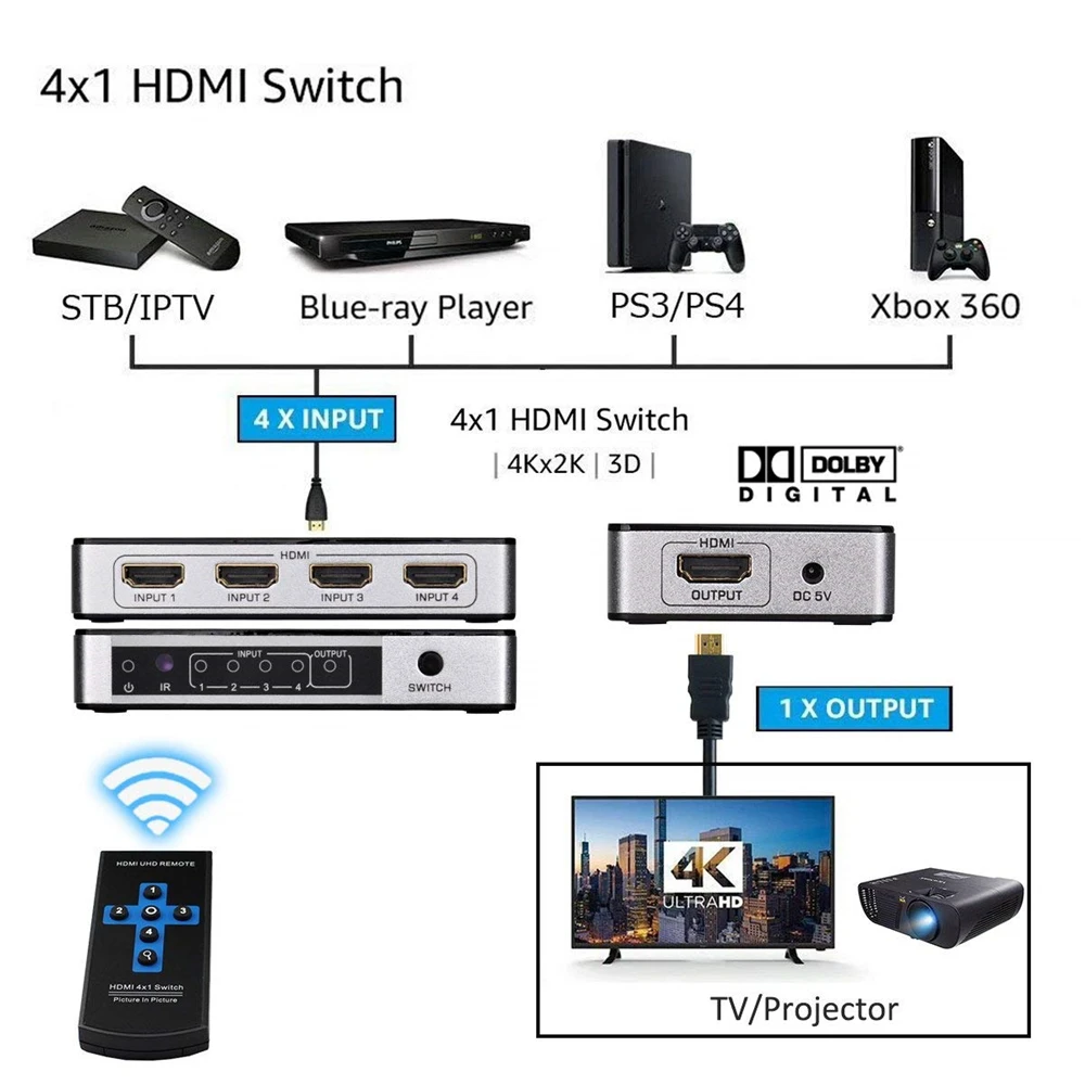 Navceker ZY HS14B 4K HDMI переключатель сплиттер PIP 4x1 с ИК пультом дистанционного
