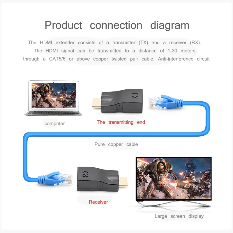 Сетевой удлинитель Ingelon RJ45 4k 1080P HD 3D 30 м 98 футов HDMI адаптер Ethernet поддержка 2 0 с HDCP
