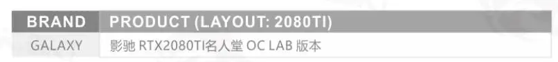 Bykski water Cooling block fit Galaxy RTX 2080TI HOF OC Lab,GPU Block with temperature display screen,N-GY2080TIHOFOCLab-X