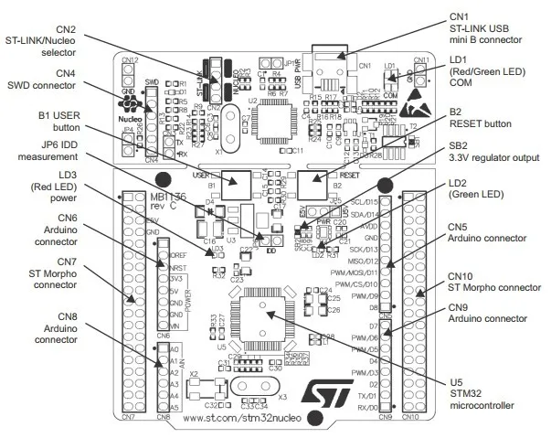 ST официальный NUCLEO-F411RE STM32 Nucleo-64 ARM макет макетная плата с STM32F411RE MCU поддерживает ST morfo подключение