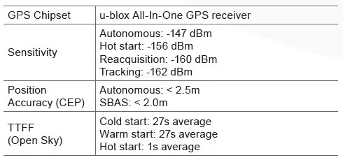 3g gps трекер Queclink GV300W WCDMA Автомобильное устройство слежения GSM gprs-трекер UMTS HSDPA U-blox Поддержка GARMIN протокол