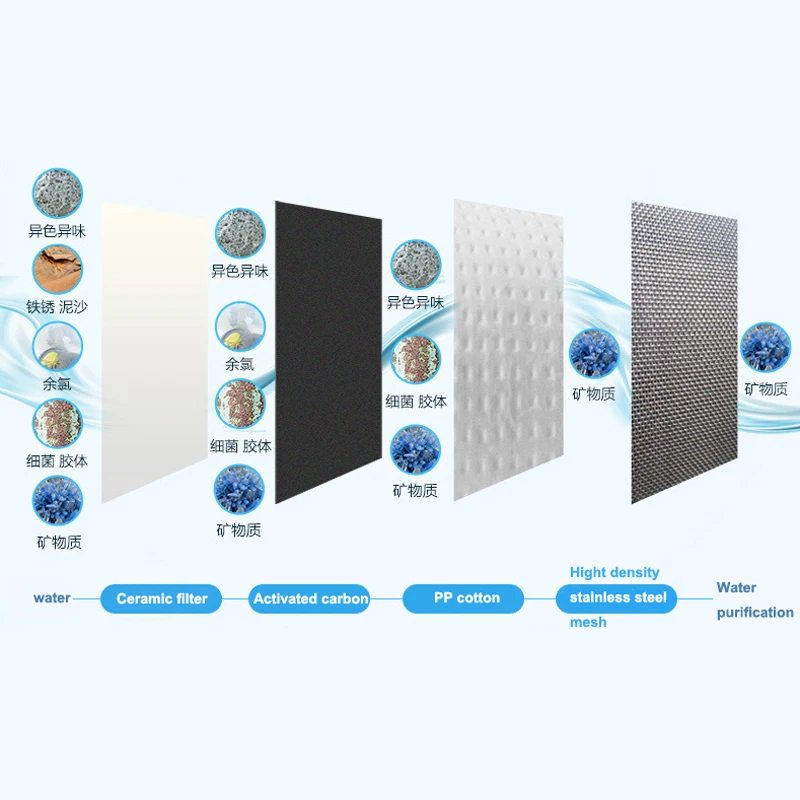Бытовой керамический очиститель воды ультрафильтрация кухонный стол фильтр для