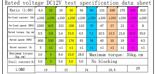 37GB545D двигатель постоянного тока с энкодером 6V12V24V высокой мощности высокий крутящий момент двигатель, постоянный магнит двигатель постоянного тока